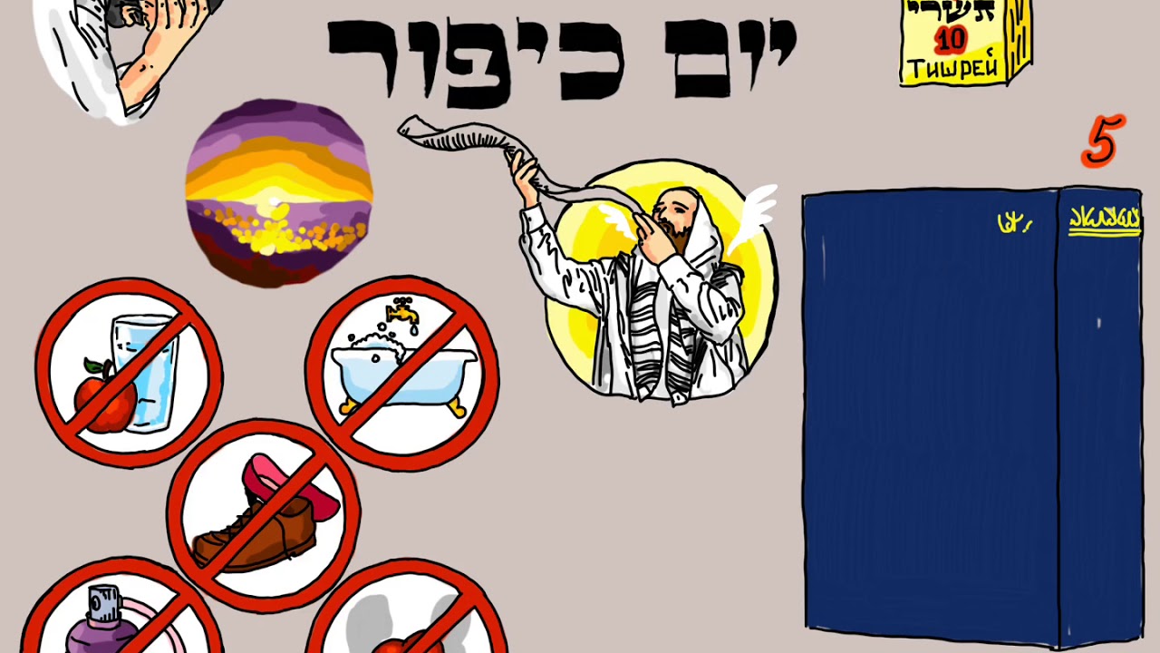 Five Prohibitions